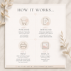 how instant digital download prints work