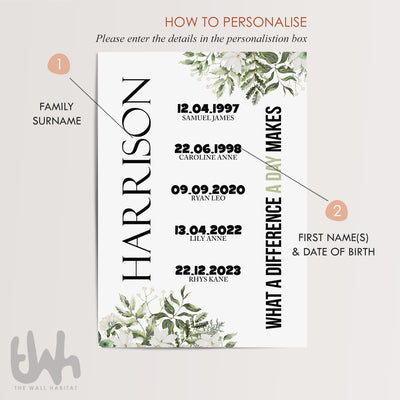 how to personalise